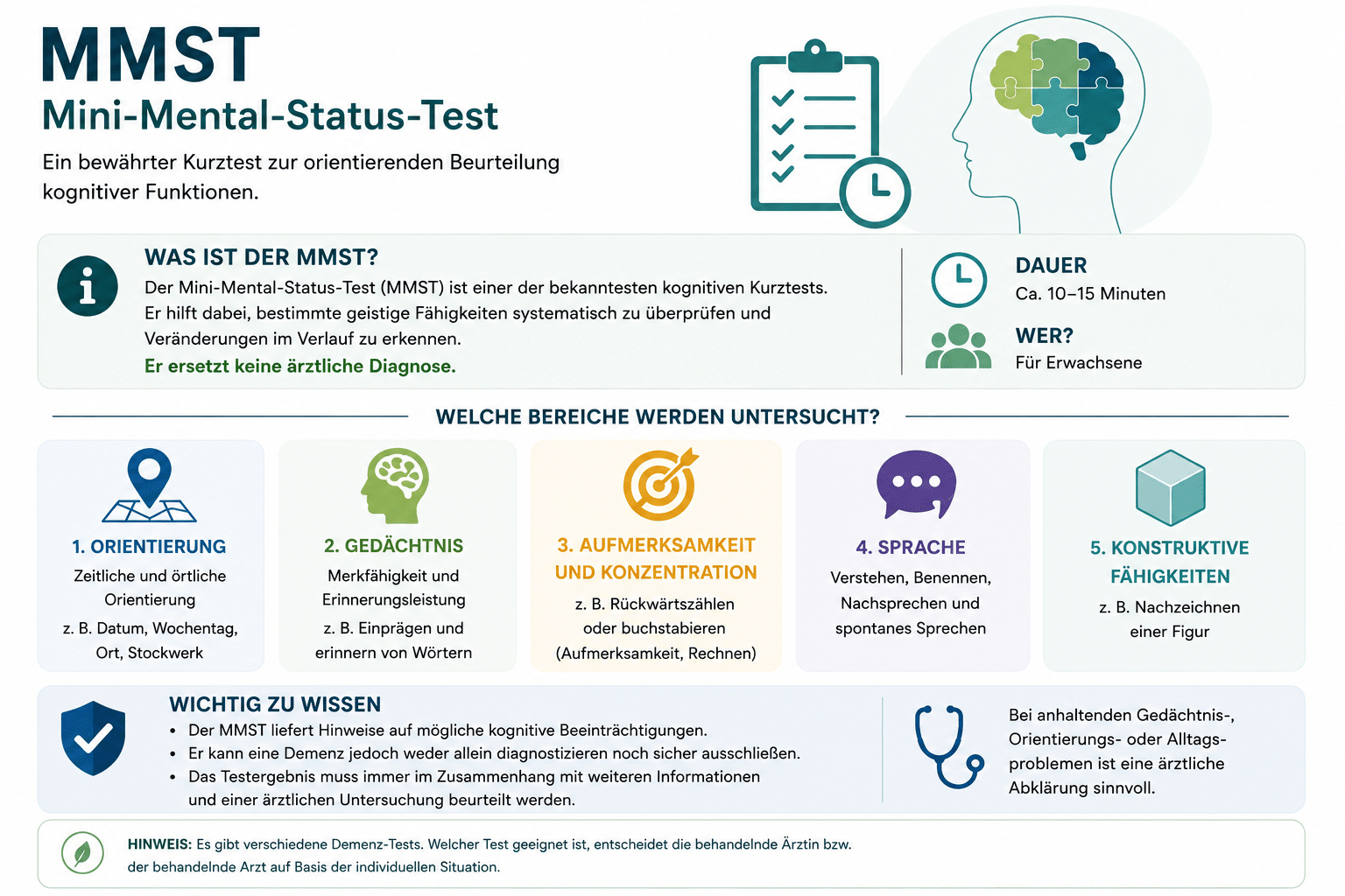 MMST Infografik