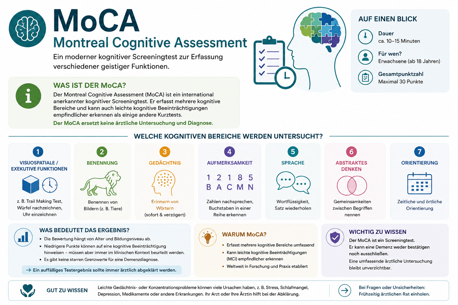 MoCa Demenztest Infografik